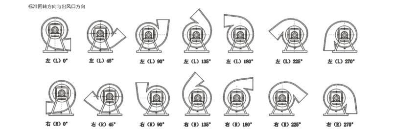 Laboratory Air Clean Blower Fan for Purifying Air Structural Plan Laboratory Air Clean Blower Fan for Purifying Air Structural Plan
